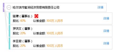 哈尔滨市蜜润经济贸易有限责任公司工商信息与综合信用查询报告